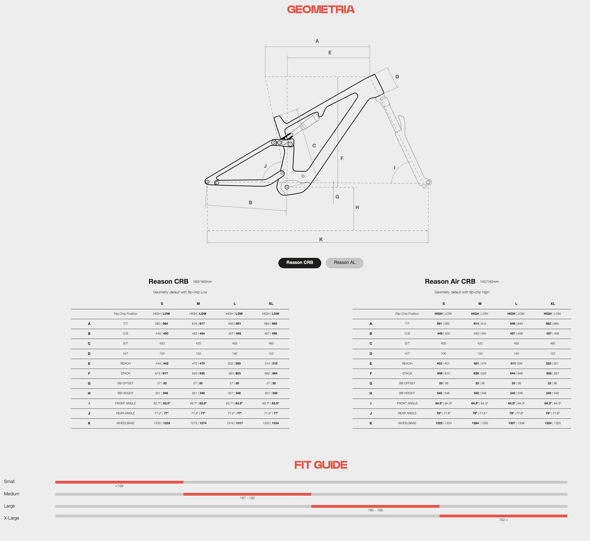 Megamo Reason CRB 07 Avinox M2S 2027 Green #2